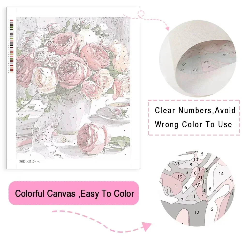 Kits de peinture par numéros,  - Japanese Women Lifestyle avis et prix