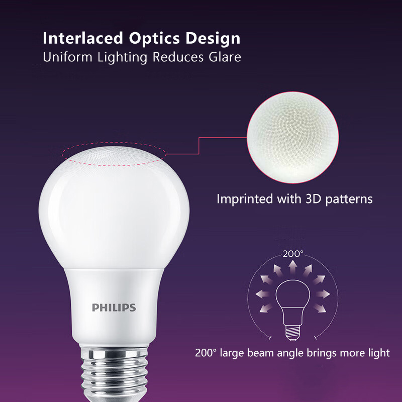 Philips ampoule LED E27 classi - Philips Bulb Led Classic avis et prix
