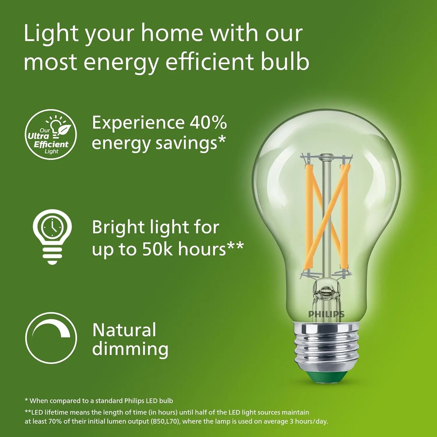 Philips – ampoule à Filament L - Philips Bulb Led Classic avis et prix